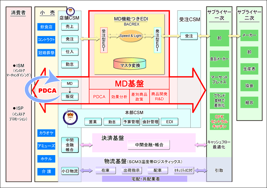 ビジネスモデル